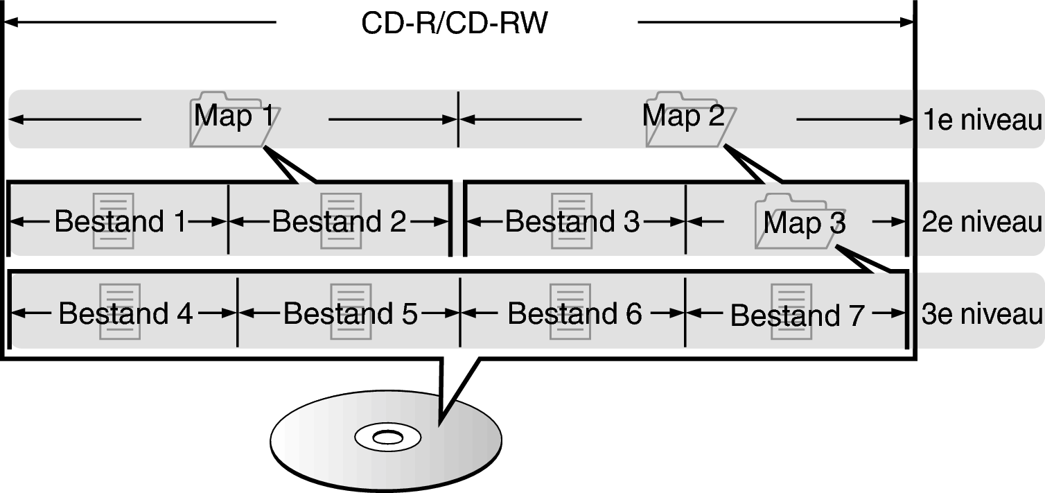 Pict FolderFileDisc only